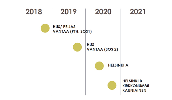 Apotin käyttöönottojen suunniteltu aikataulu