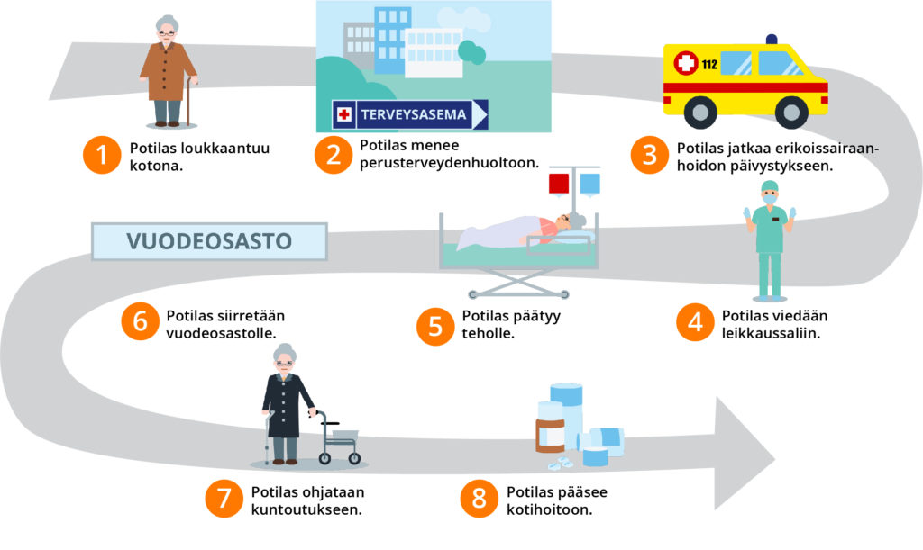 Esimerkki käyttäjätarinasta