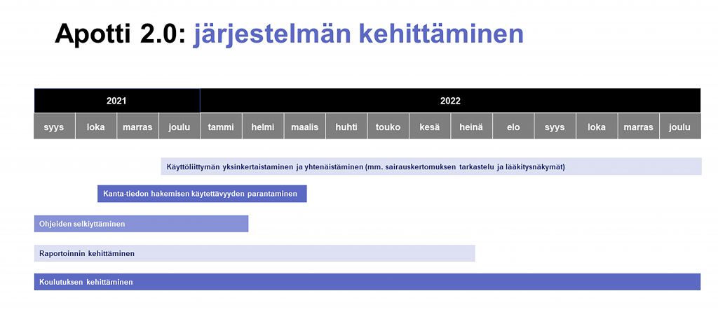 Apotti 2.0 aikataulu