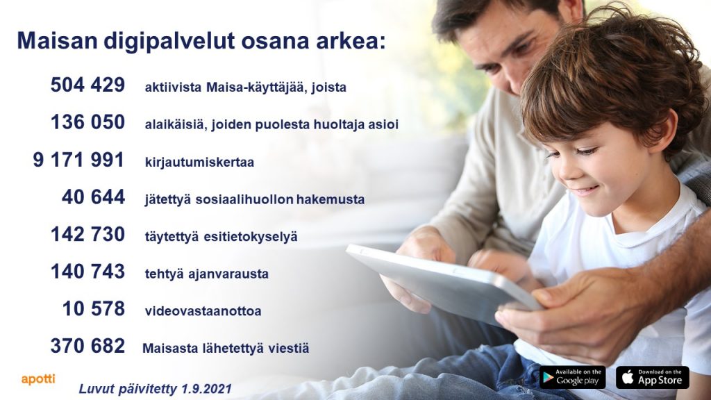 Maisa-portaalin käyttäjämäärät elokuulta 2021.
