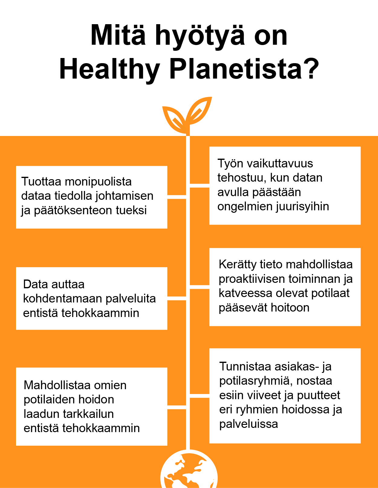 Healthy planet infobox 